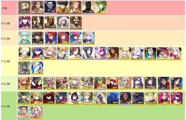 《FGO》宝具动画时间排名介绍