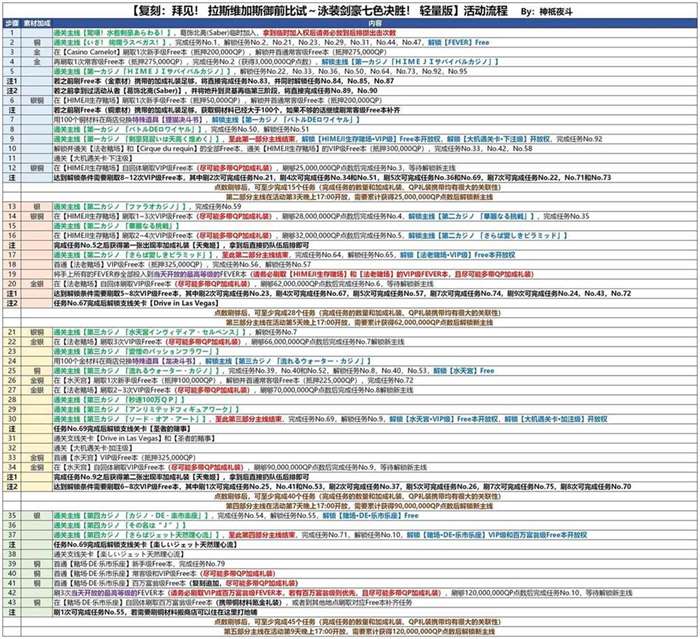 《FGO》拉斯维加斯御前比试泳装剑豪七色胜负活动流程