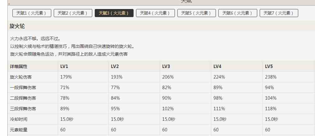 《原神》香菱角色培养指南