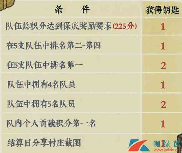 《江南百景图》金华火腿作用一览