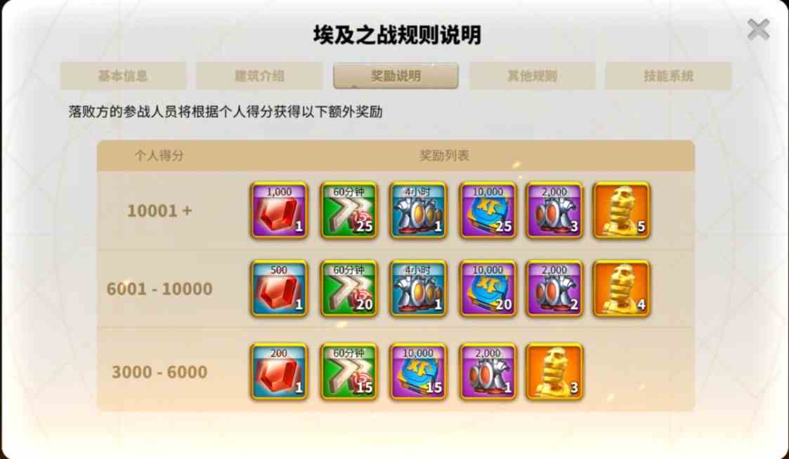 《万国觉醒》埃及之战战前准备介绍