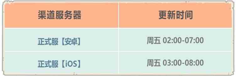 《最强蜗牛》埃罗上线时间介绍