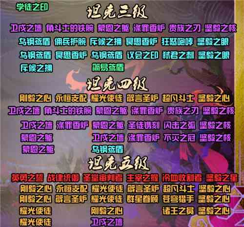 《剑与远征》囚时之界圣物合成公式表