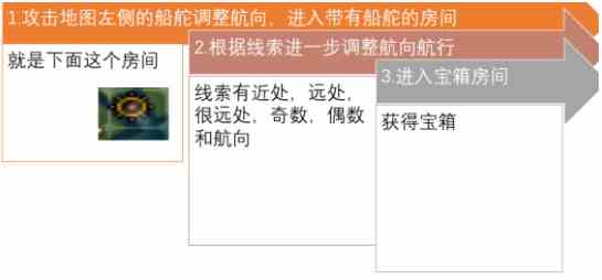 《DNF》财宝群岛铂金宝箱获取攻略