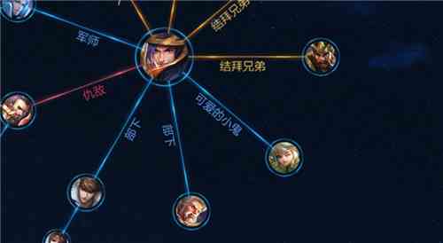《王者荣耀》阿古朵和刘备关系介绍