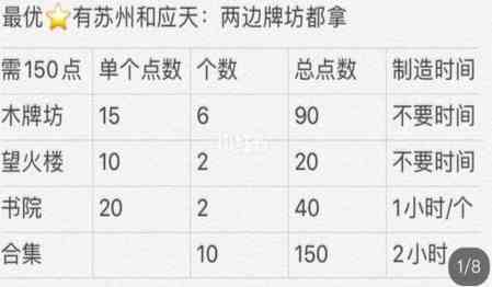 《江南百景图》非月卡党兑换严大人金色装饰图解