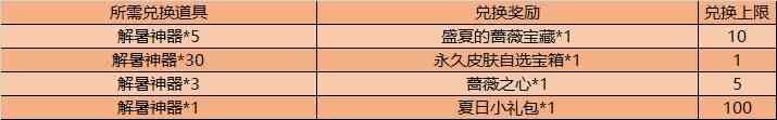 《王者荣耀》解暑神器获得方法汇总