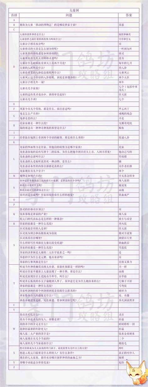 《掌门太忙》太虚洞答案大全