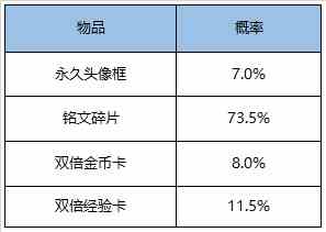 《王者荣耀》7月21日正式服更新公告