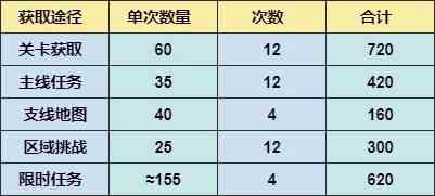 《崩坏3》夏日活动双子入侵海渊乐园篇玩法攻略