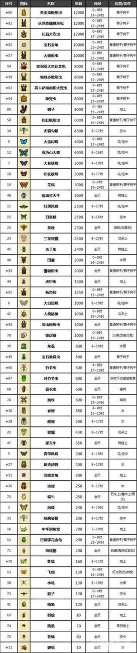 《动物森友会》南北半球7月昆虫捕捉攻略