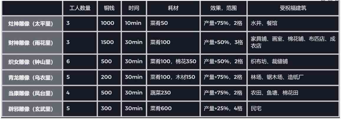 《江南百景图》应天府雕像介绍