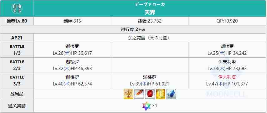 《FGO》创世灭亡轮回自由本东之花园攻略