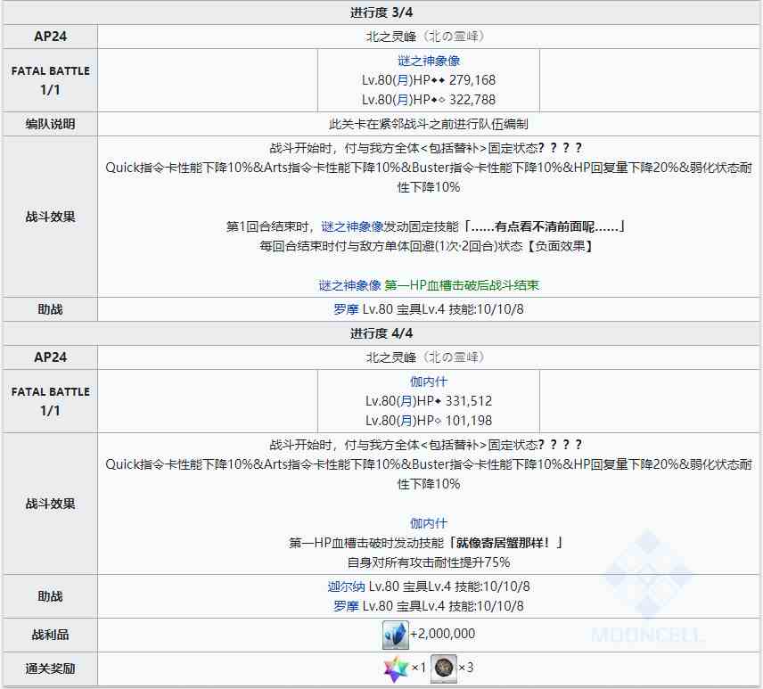 《FGO》创世灭亡轮回主线第三节攻略