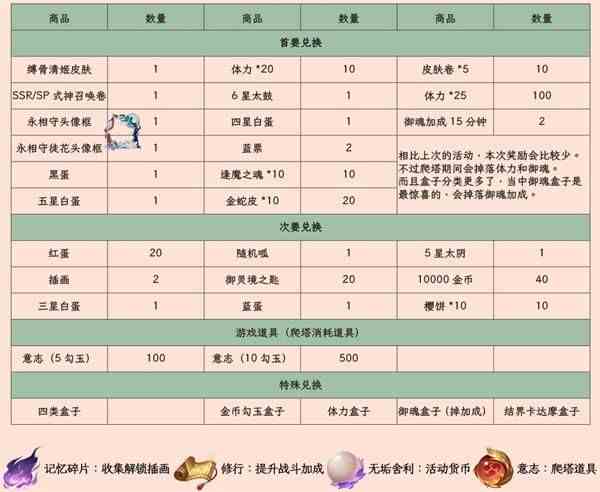 《阴阳师》蛇骨缚心活动玩法解析