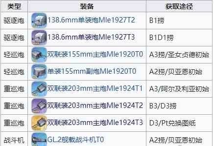 《碧蓝航线》三周年新装备汇总