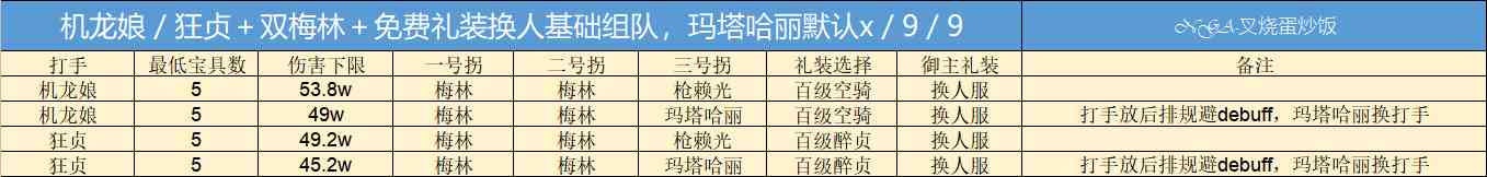 《FGO》巴巴托斯压制战水黑贞/机龙娘阵容速刷攻略