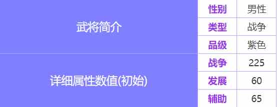 《乱世王者》新手开荒攻略