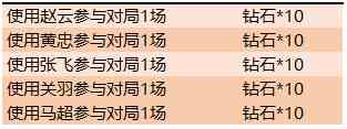 《王者荣耀》五虎上将挑战活动一览