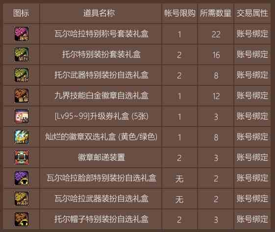 《DNF》奥丁之庇护获得方法