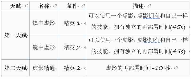 《明日方舟》傀影天赋机制与利用攻略