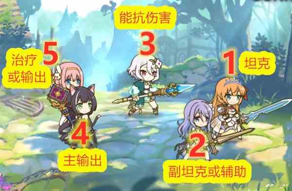 《公主连结》推图配队进阶攻略