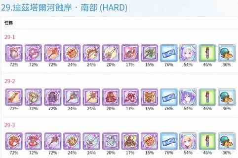 《公主连结》困难地图掉落物品大全