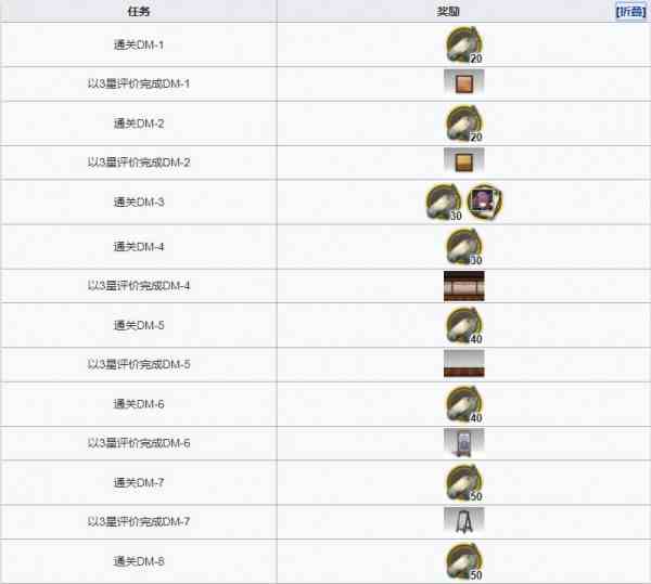《明日方舟》生于黑夜痛楚订单任务一览