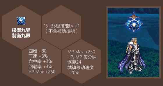《 DNF》2020五一套称号属性详情