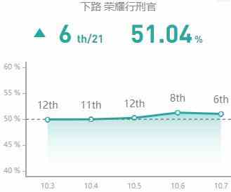 《LOL》10.7ADC魔宗德莱文玩法攻略