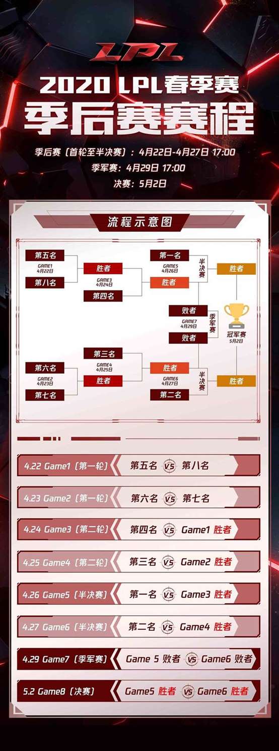 《英雄联盟》2020LPL春季赛季后赛及决赛时间公布