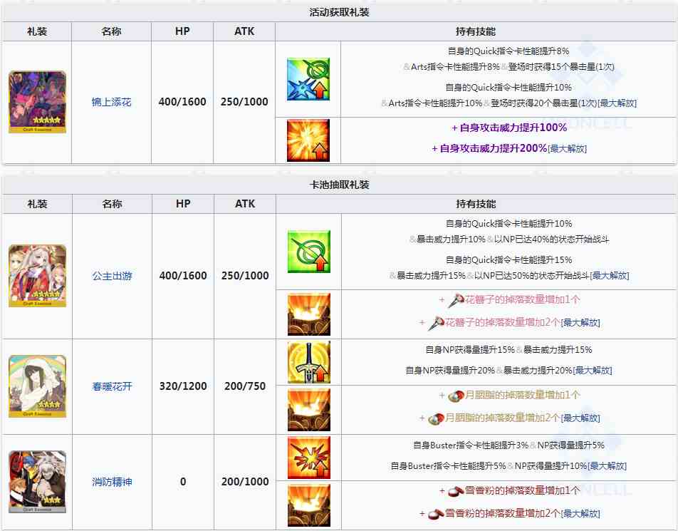 《FGO》德川回天迷宮大奥活动加成一览