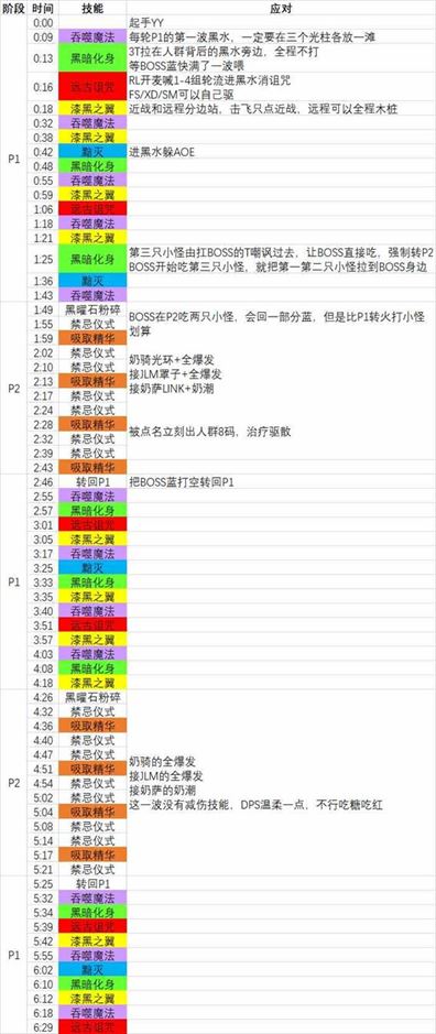 《魔兽世界》尼奥罗萨玛乌特打法攻略