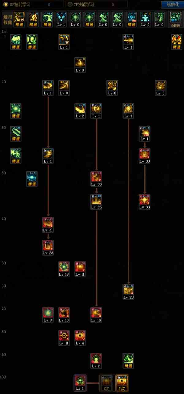 《DNF》100级版本专家技能加点推荐