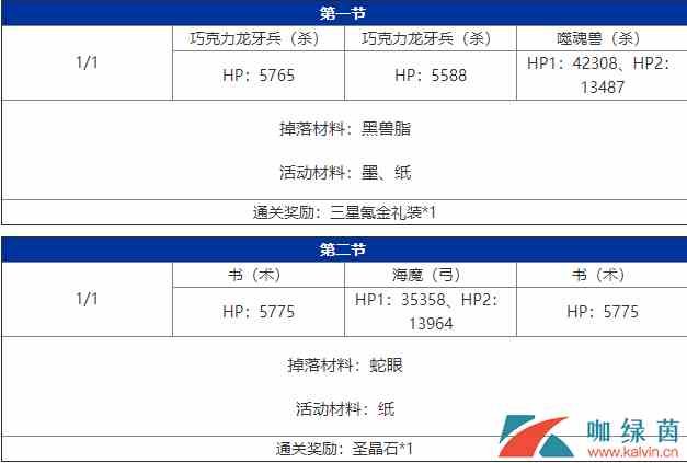 《FGO》2020年情人节主线副本介绍