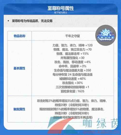 《DNF》2024年新春礼包称号属性介绍