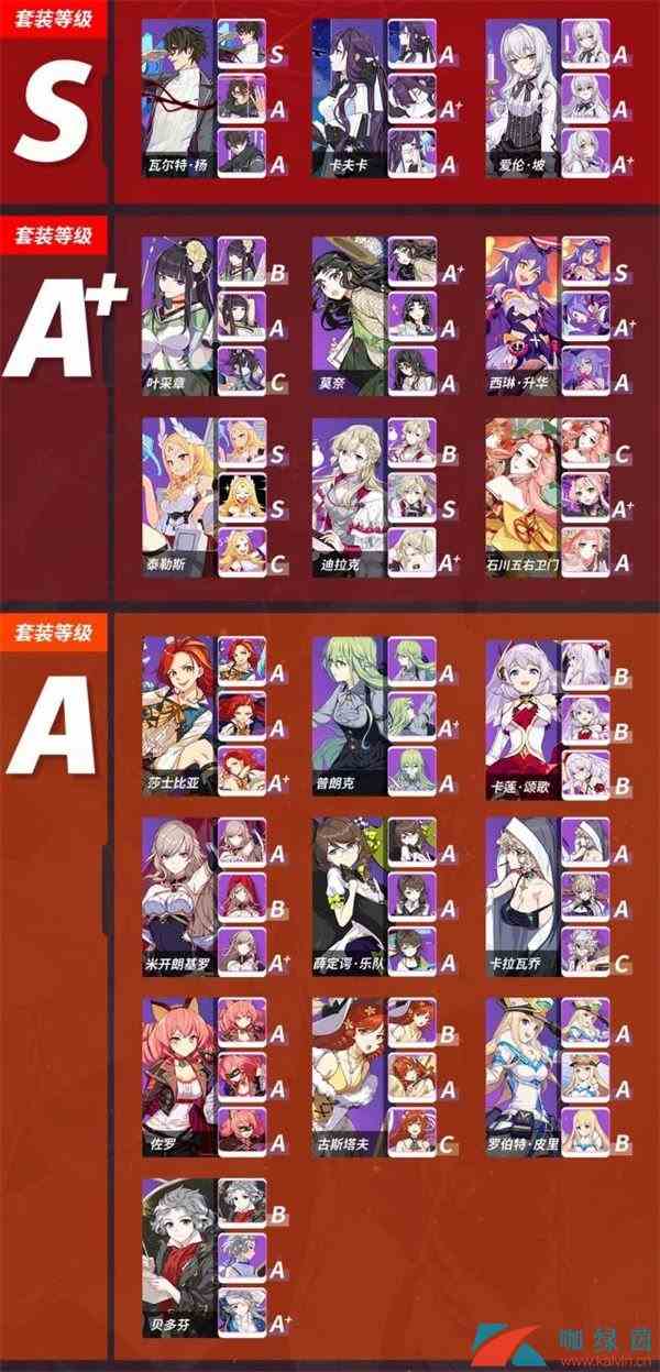 《崩坏3》V3.7版本圣痕实力排行榜