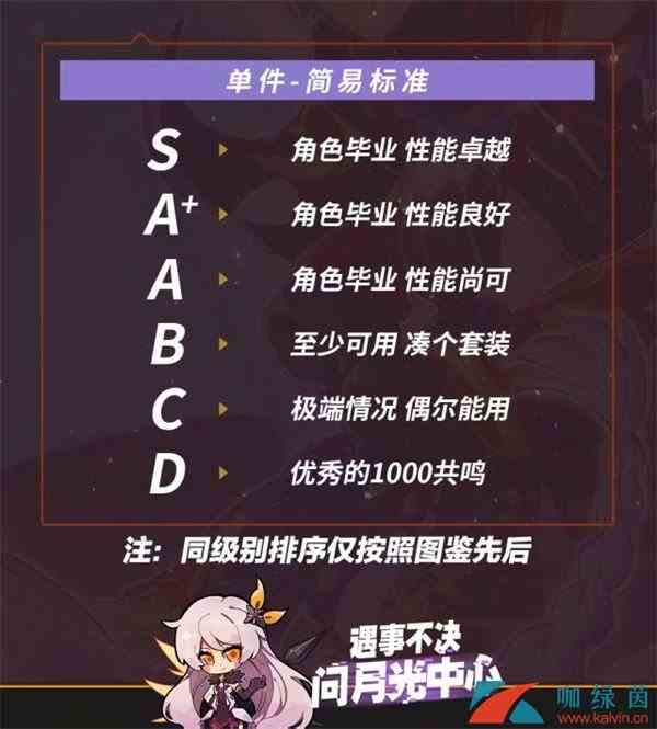 《崩坏3》V3.7版本圣痕实力排行榜