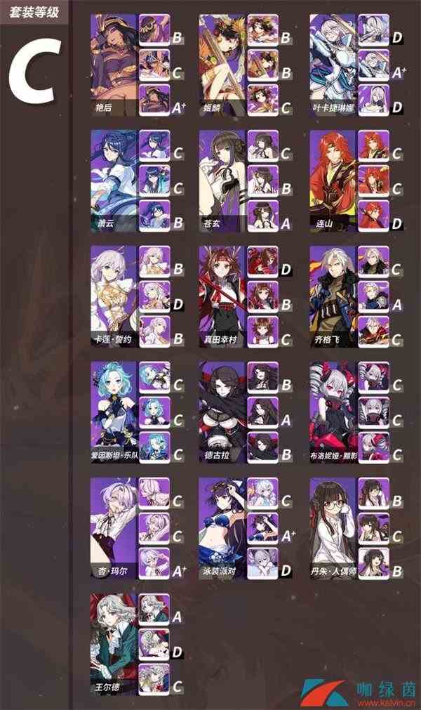 《崩坏3》V3.7版本圣痕实力排行榜