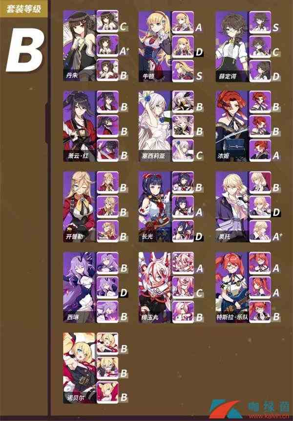 《崩坏3》V3.7版本圣痕实力排行榜