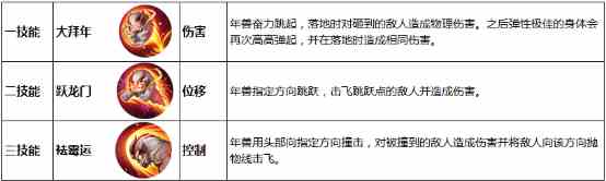 《王者荣耀》年兽大作战上线时间