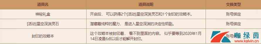 《DNF》神秘测试活动奖励介绍
