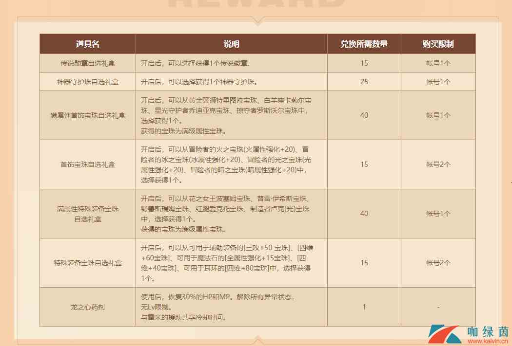 《DNF》冒险者的游戏活动奖励获取方法