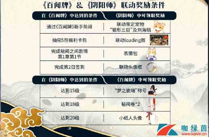 《阴阳师》百闻牌联动奖励介绍