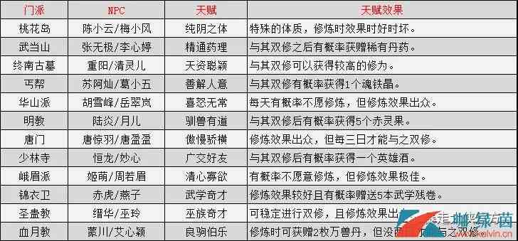 《暴走大侠》红颜双修玩法介绍