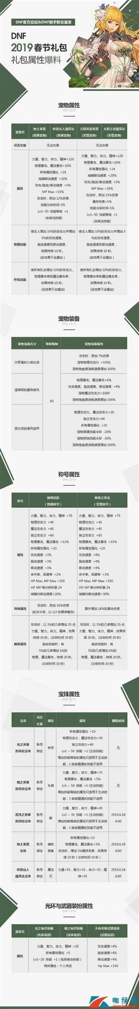 《DNF》2020年春节套价格介绍