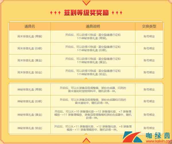 《DNF》周末签到享惊喜活动介绍