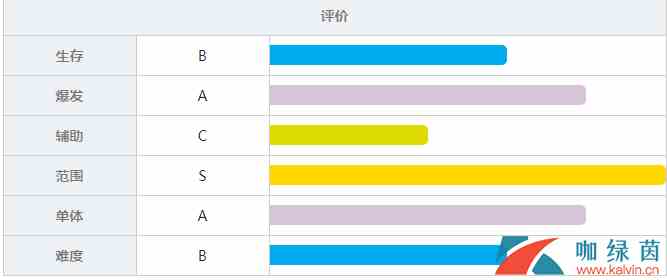 《战双帕弥什》里·乱数绝密档案