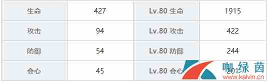《战双帕弥什》里·乱数绝密档案