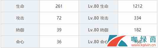 《战双帕弥什》比安卡·零度绝密档案